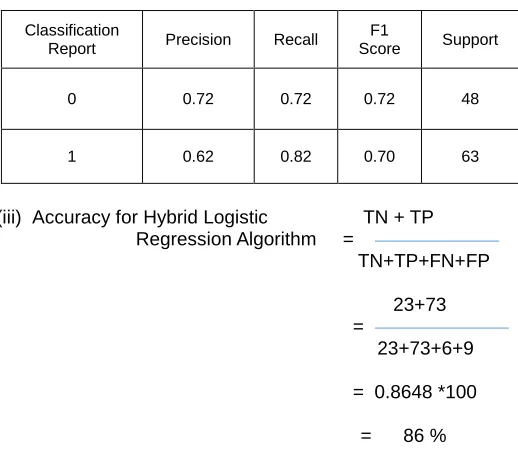 Fig. 3.  Data without missing values 