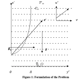 Figure 1: Formulation of the Problem 