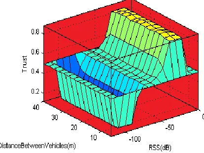Fig.6.  