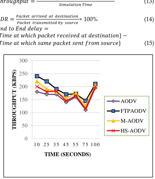 Fig. 14   Equivalent NAM output for selected map 