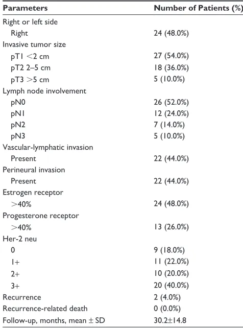 Table 1 clinicopathologic characteristics of patients (n=50)