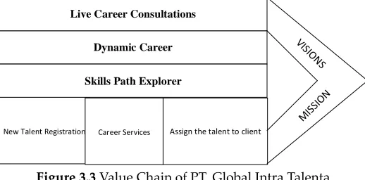Table 3.2 List of Entity of the Information System of PT Global Intra Talenta 