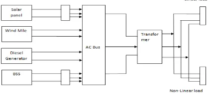 Fig 3 Proposed System Model in MPPT mode 