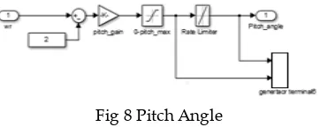 Fig 8 Pitch Angle 