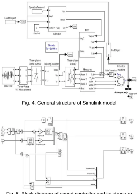 Fig. 5. Block diagram of speed controller and its structure 