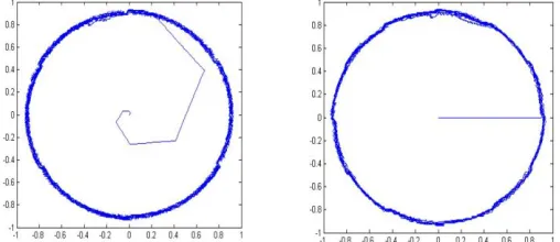 Fig. 15. Stator flux vector trajectory (a) CDTC (b) FDTC 