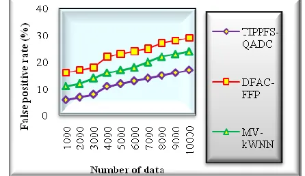 TABLE 1 PREDICTION ACCURACY VERSUS THE NUMBER OF DATA 