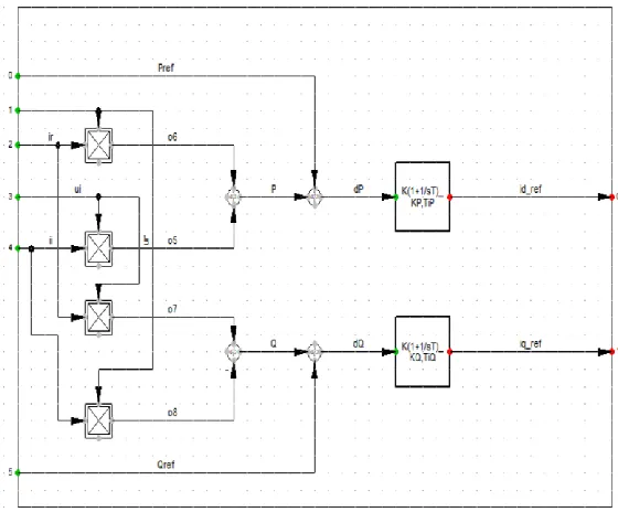 Fig. 3.The inner current controller equivalent block diagram 