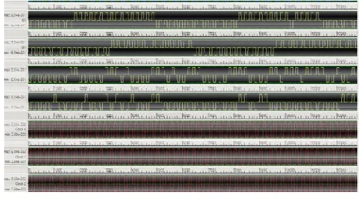 Fig 16: Simulation Output of Proposed Ms Gate 