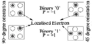 Fig 2 : Normal Cell And Rotated Cell 