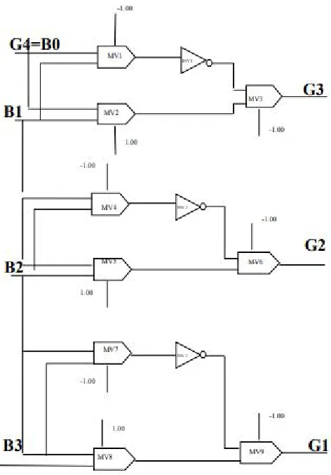 Fig 11: Schmatic  diagram of Binary To Gray Code Converter Using Ms Gate 