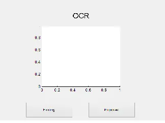 Fig 5: Flow Chart for Research Proposal 