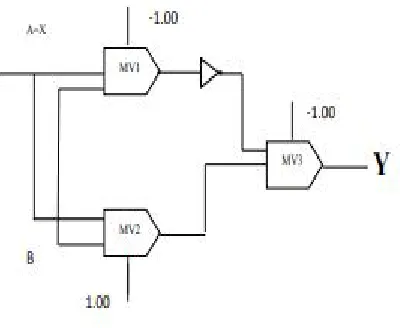 Table 2: Truth table of reversible 4-bit binary to gray code converter using MS-Gate 