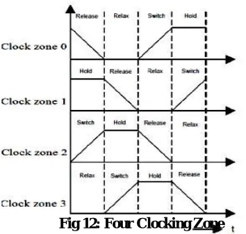 Fig 13 : Qca Layout Of Binary to Grey Code Converter Using Ms Gate 