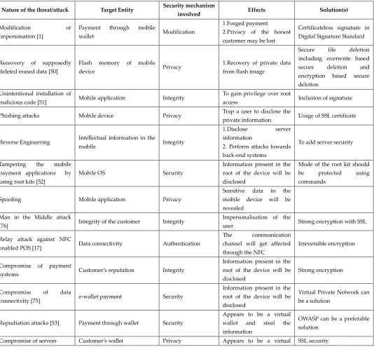 Table 5 
