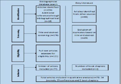 Fig. 1. Flowchart of search strategy  
