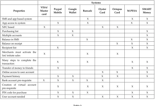 Table 2 