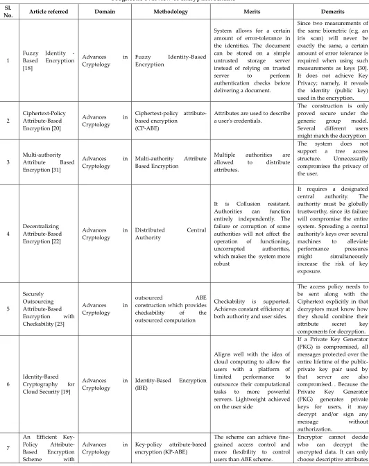 Table 3 