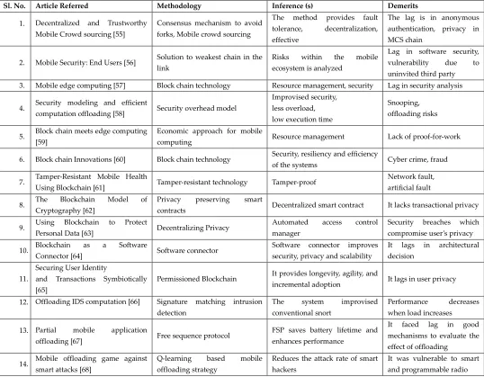 Table 4 