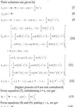 Figure 1  Differential equations in RW and OW of inventory level at 