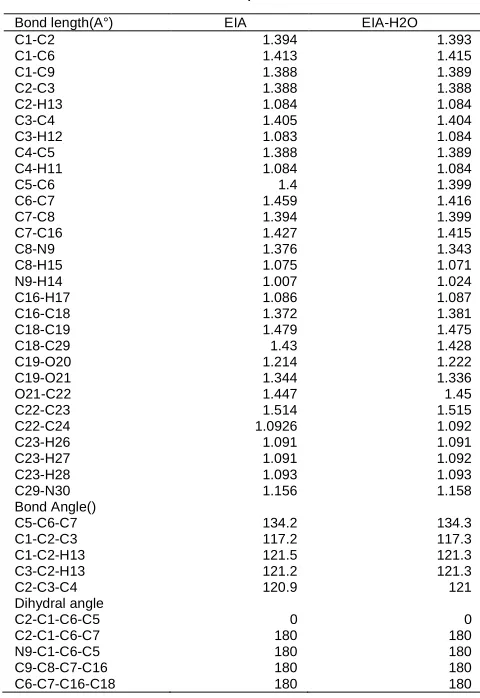TABLE 1 Structural Parameters Of Hydrogen Bonds In Eia-H20 Complex  