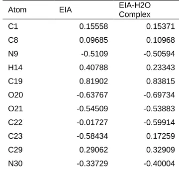 TABLE 4 Natural Charge Of Eia And Eia-H20 Complex  