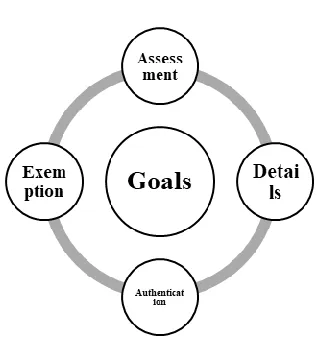 Fig. 1: Information Extraction 