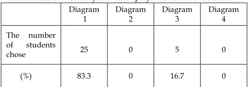 Table 02. Statistics of students' performance in Problem 2 