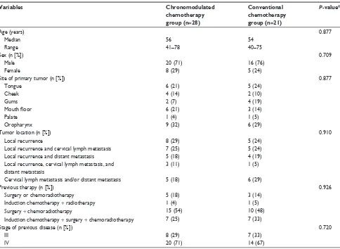 Table 2 Tumor response among 49 patients