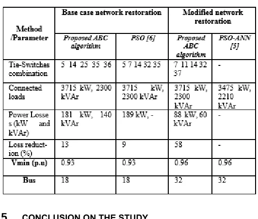TABLE 5 COMPARISON OF RESULTS 
