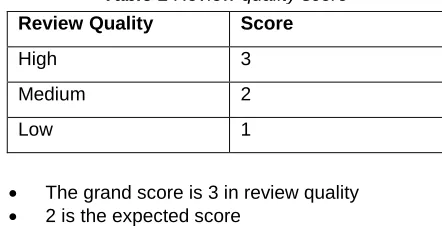 Table 1 Review quality score  