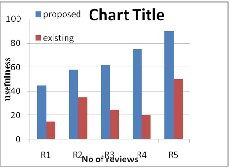 Figure 1  chart comparison 