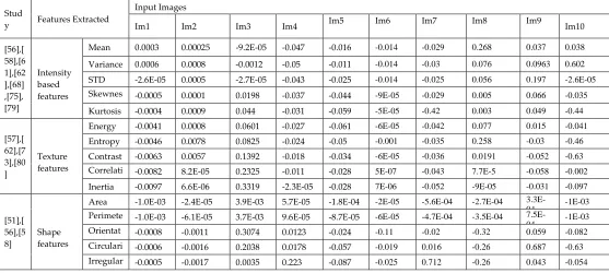Figure 4: Accuracy Comparison 