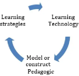 Fig. 1. The function of Media Education Scheme 