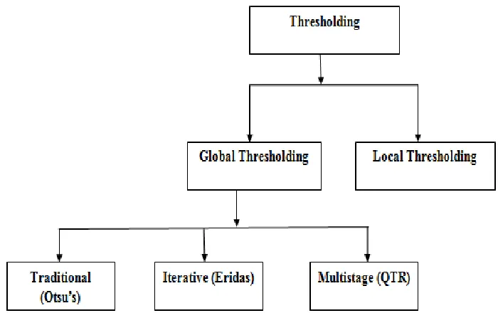Table 1  Comparison between Image Segmentation Techniques  