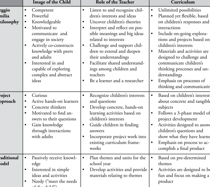 What is a wheel? The Image of the Child: Traditional, Project Approach ...