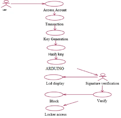 Fig. 1. System design 
