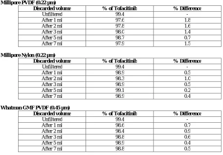 Table 7: Filter compatibility and saturation parameter 