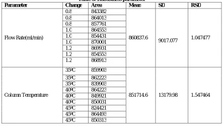 Table 8: Robustness parameter Area 843382