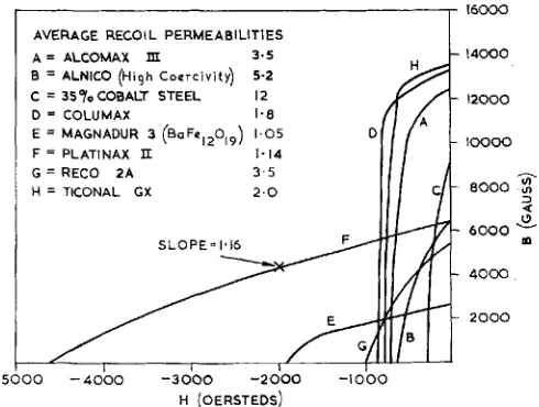 Fig. 4 tion curves of various per- 