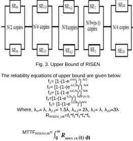 Fig. 3. Upper Bound of RISEN 