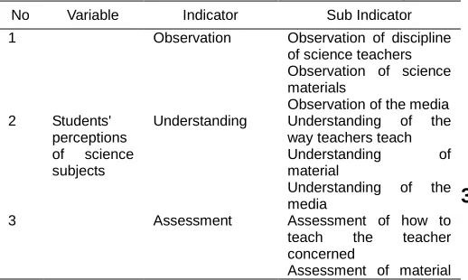 Table 1. Questionnaire Indicator for Student Perception 