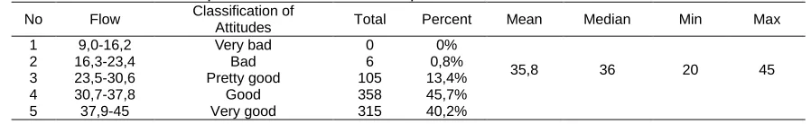 Table 5 . Observational Descriptive Statistics on the Discipline of Science Teachers, Science and Media Materials Classification of 