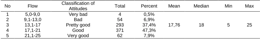 Table 8. Descriptive Statistics of Social Implications of Science Classification of 