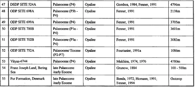 TABLE 1.1 - A list of Mesozoic and Palaeocene diatomaceous deposits.