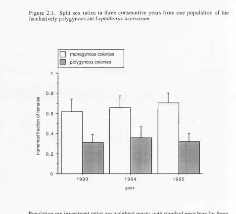 Figure 2.1. Split sex ratios in three consecutive years from one population of the 