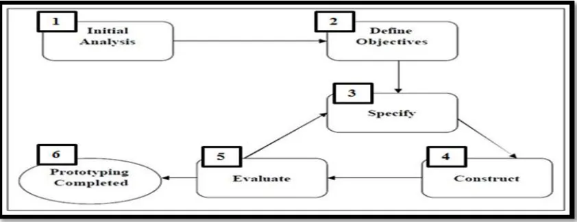 Fig. 1. The Trust Model for the Tourism M-Commerce  