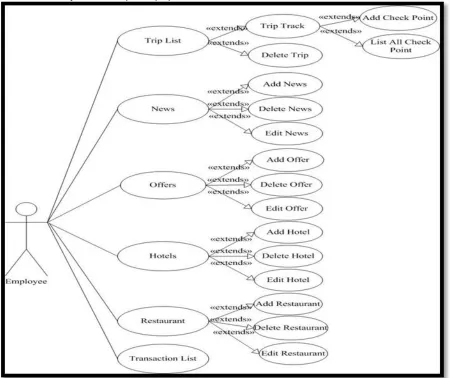 Figure 5, respectively.  