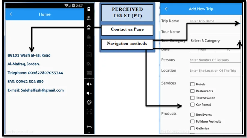 Fig. 8. The information Quality in the Tourism M-commerce Prototype 