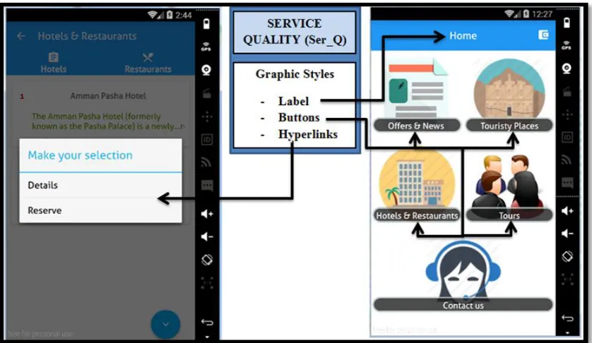 Fig. 9. The system Quality in the Tourism M-commerce Prototype  